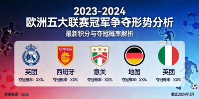 2023-2024欧洲五大联赛冠军争夺形势分析专题封面图