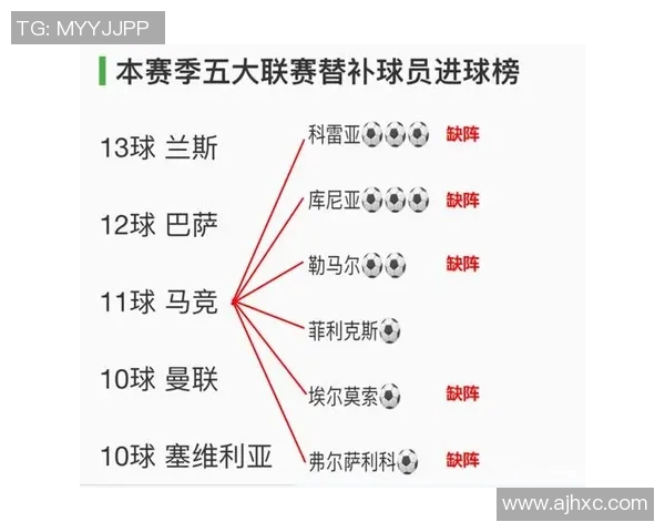 西甲联赛地图：西甲联赛各大俱乐部的地理分布