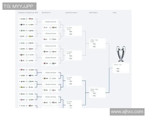 马德里竞技欧冠赛程及晋级可能性分析