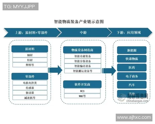 智能快递物流创新与发展趋势分析助力行业高效升级